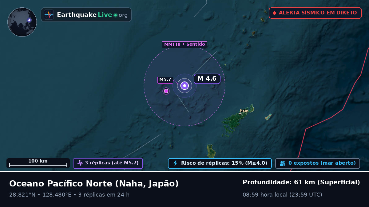 Oceano Pacífico Norte (Japão)