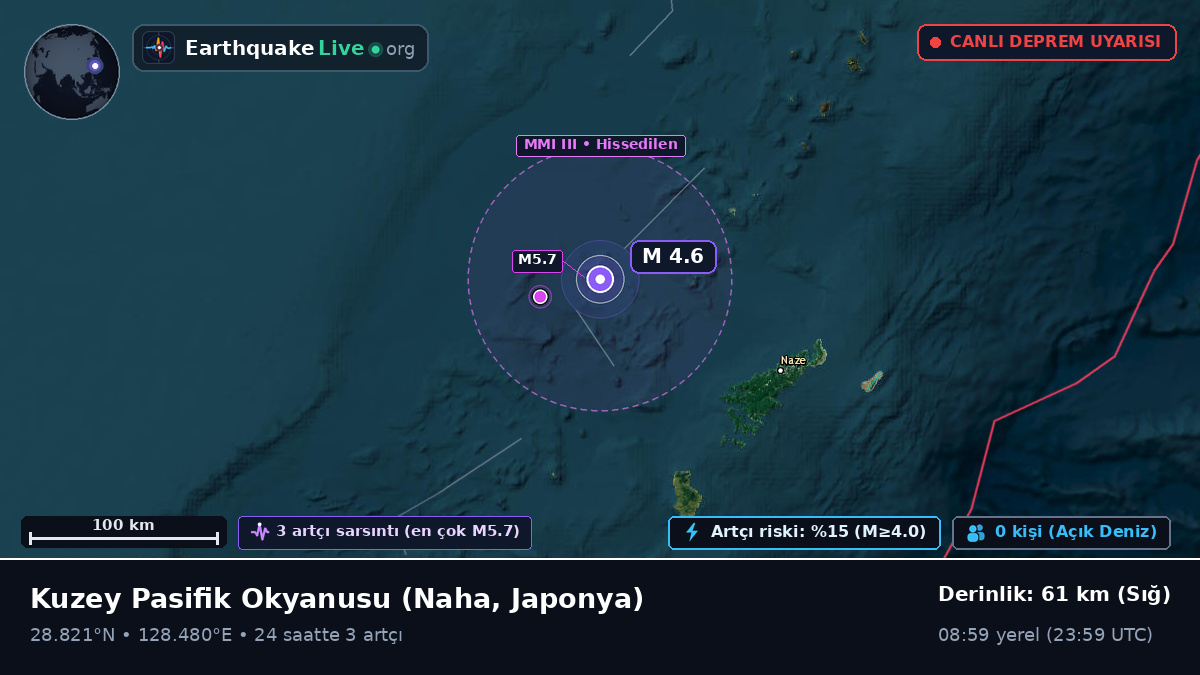 Kuzey Pasifik Okyanusu (Japonya)