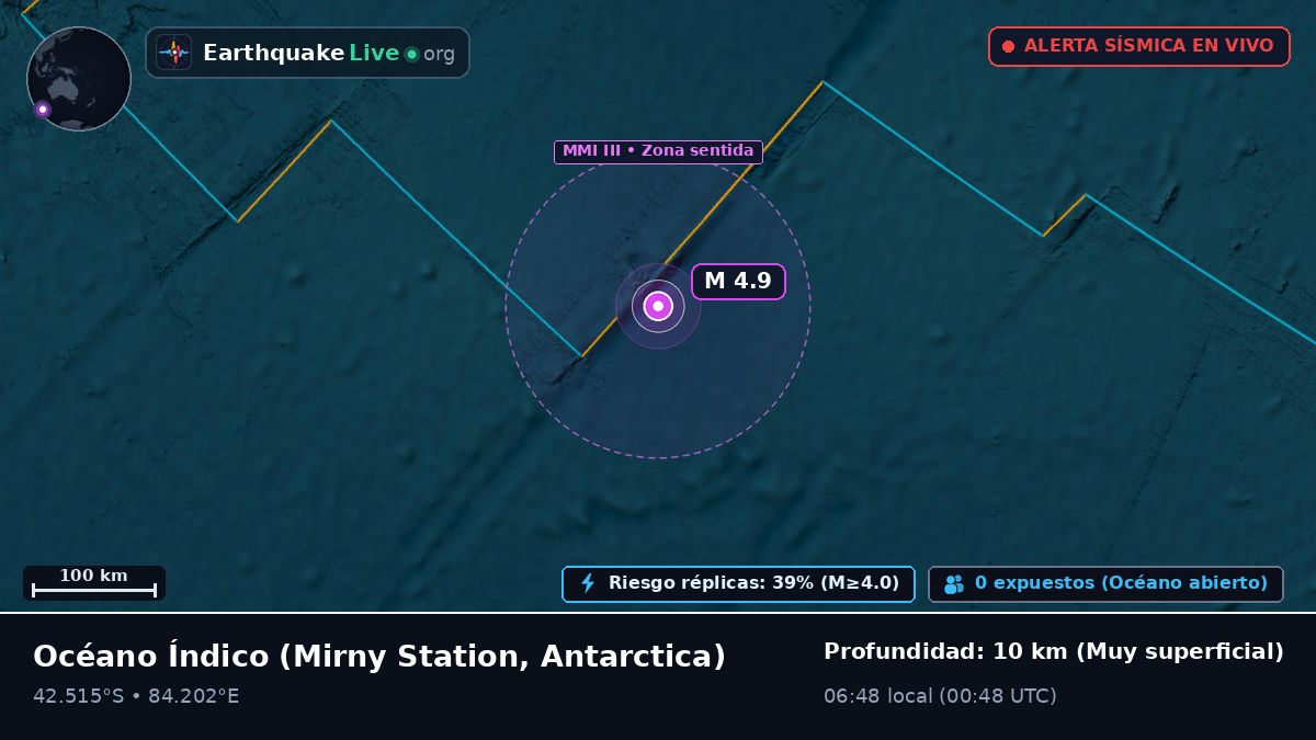 Océano Índico (Antarctica)