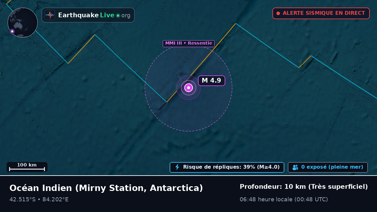 Océan Indien (Antarctica)
