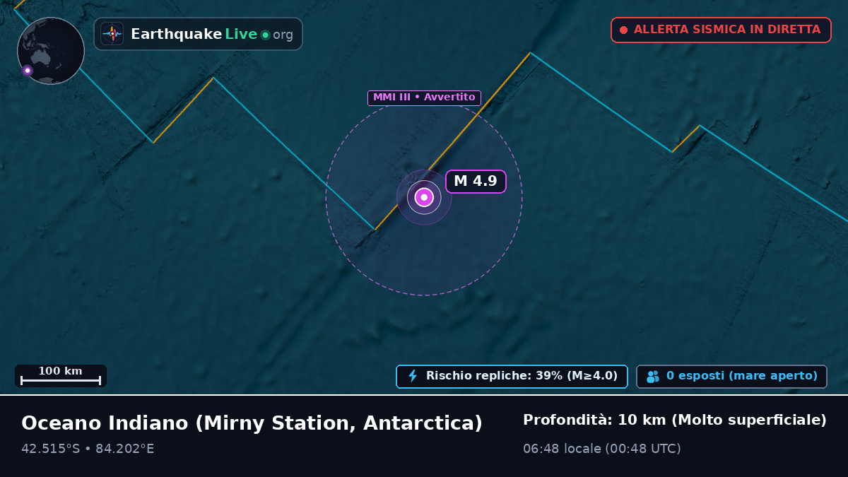 Oceano Indiano (Antarctica)