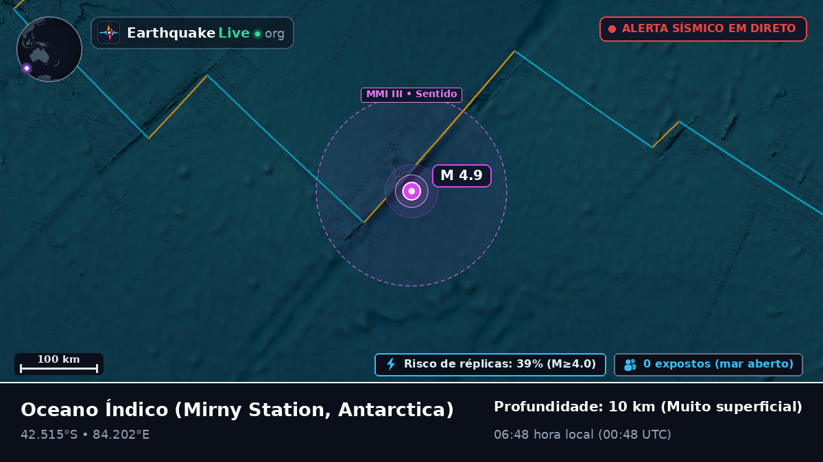 Oceano Índico (Antarctica)