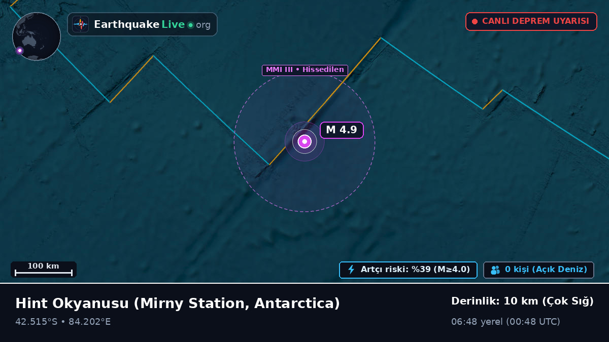 Hint Okyanusu (Antarctica)