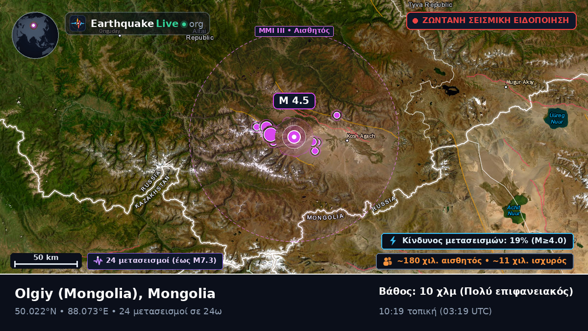 Bayan-Ölgiy, Mongolia
