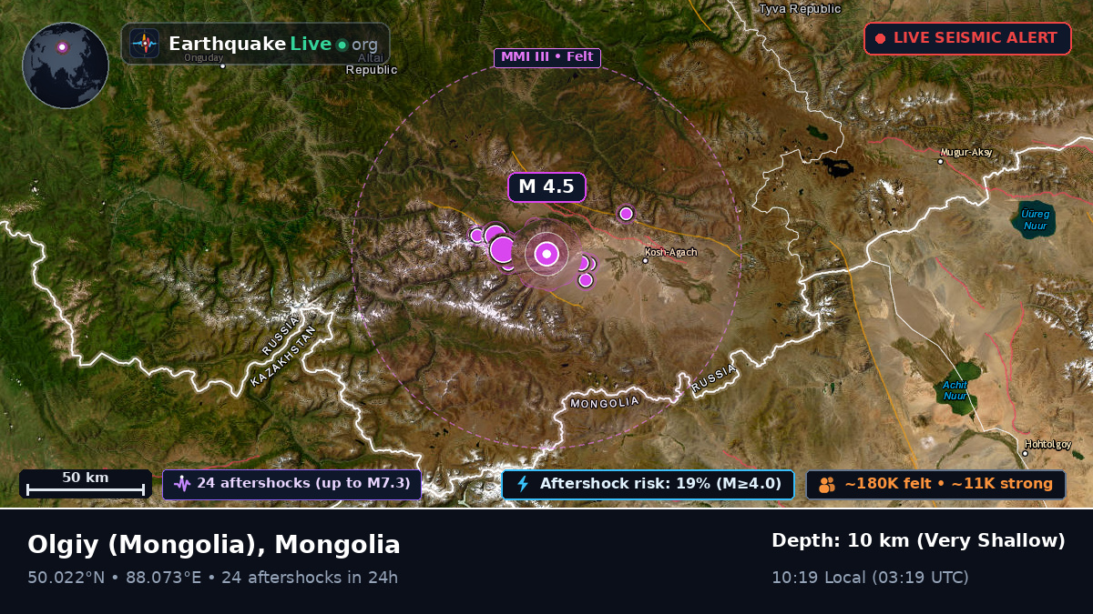 Bayan-Ölgiy, Mongolia
