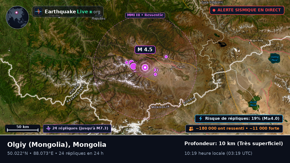 Bayan-Ölgiy, Mongolia