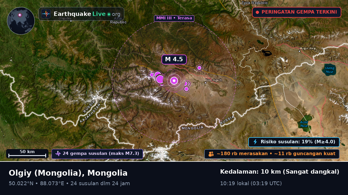 Bayan-Ölgiy, Mongolia