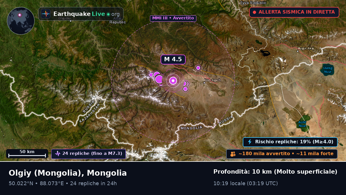 Bayan-Ölgiy, Mongolia