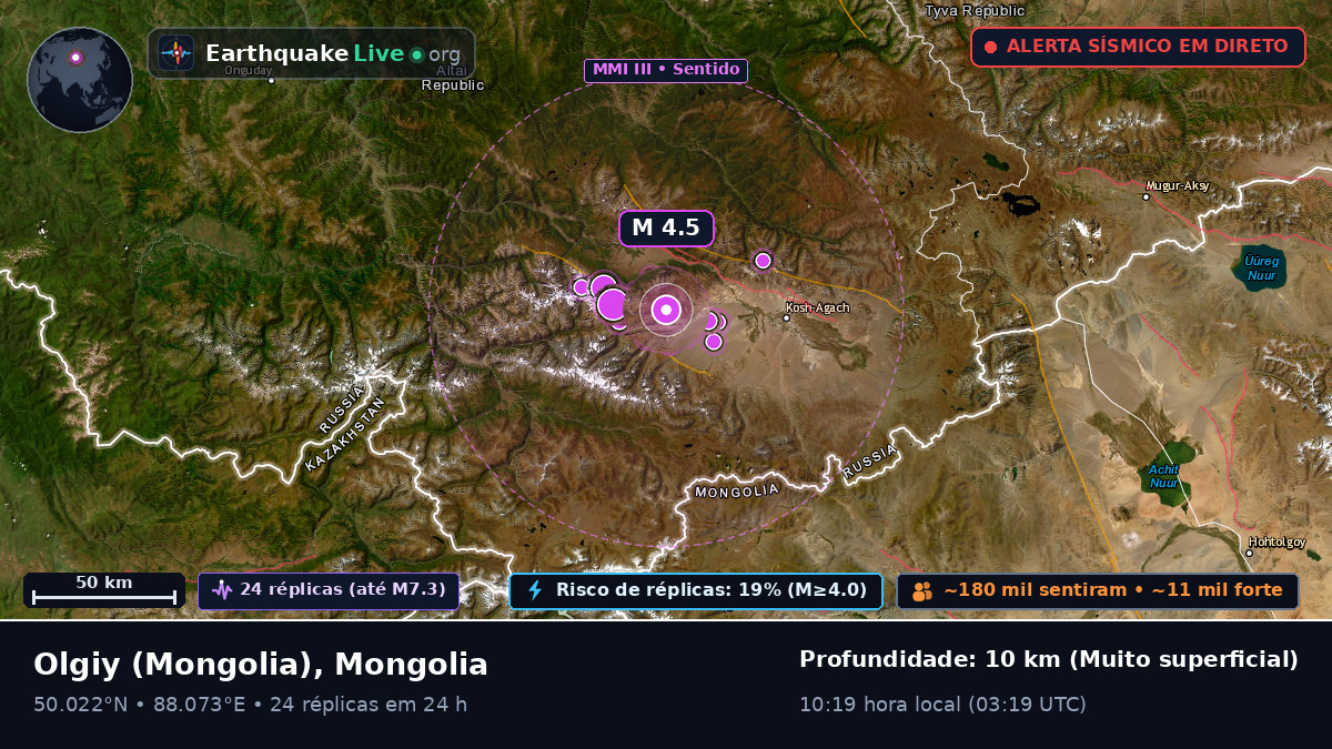 Bayan-Ölgiy, Mongolia