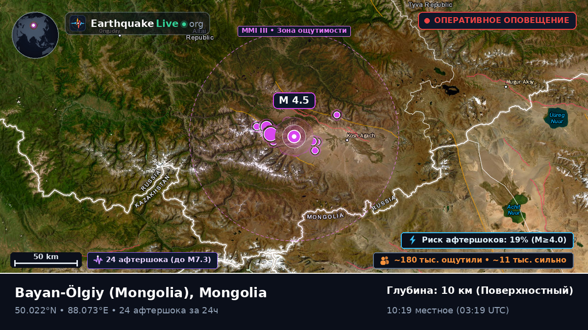 Bayan-Ölgiy, Mongolia