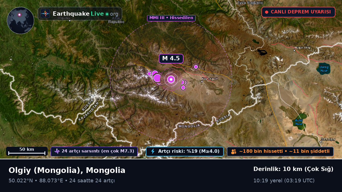 Bayan-Ölgiy, Mongolia