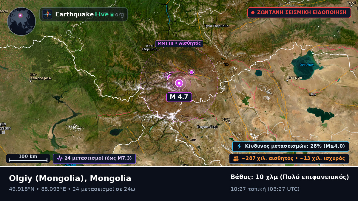 Bayan-Ölgiy, Mongolia