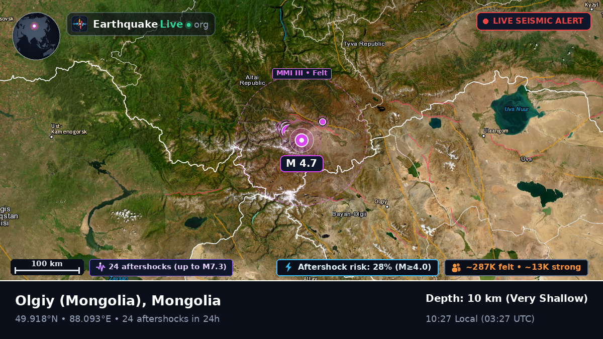 Bayan-Ölgiy, Mongolia