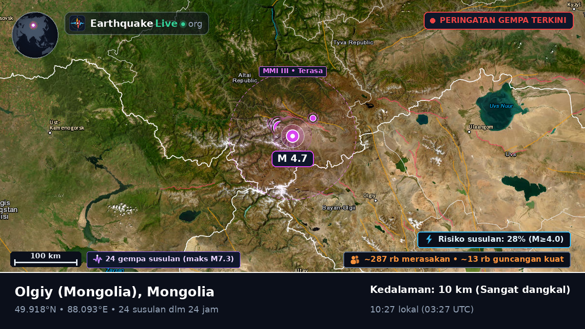 Bayan-Ölgiy, Mongolia