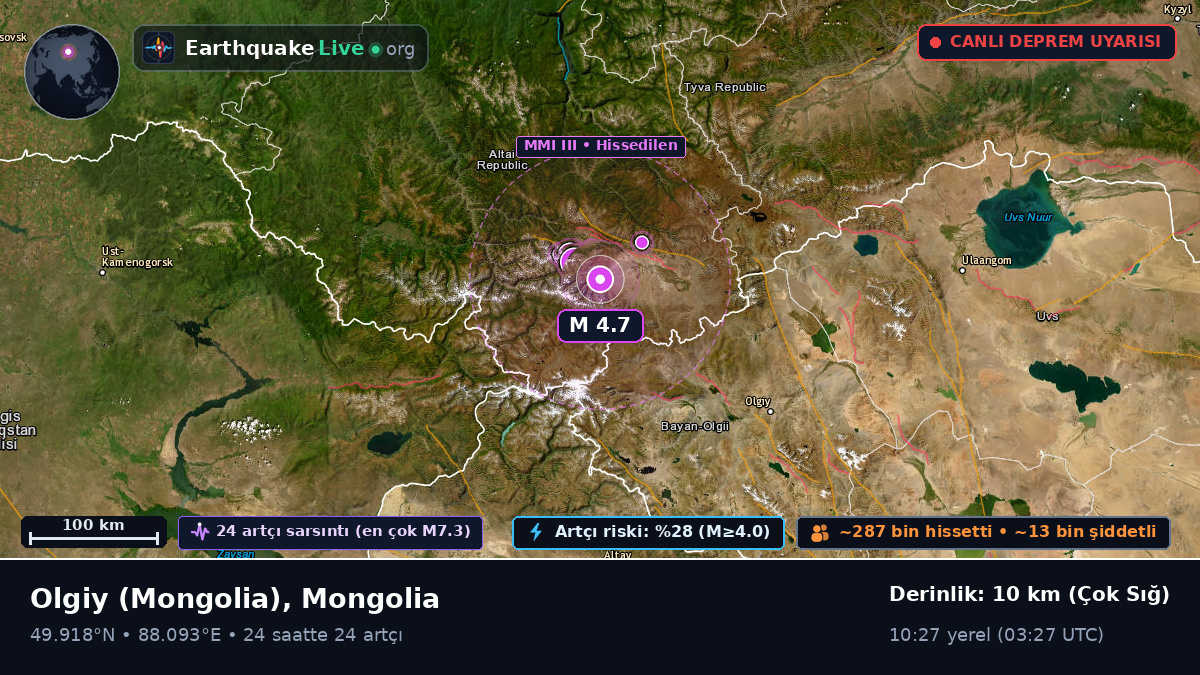 Bayan-Ölgiy, Mongolia