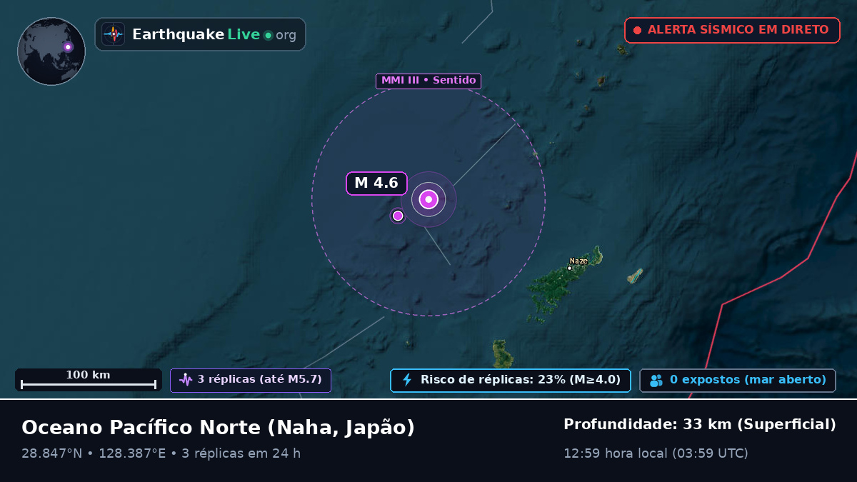 Oceano Pacífico Norte (Japão)