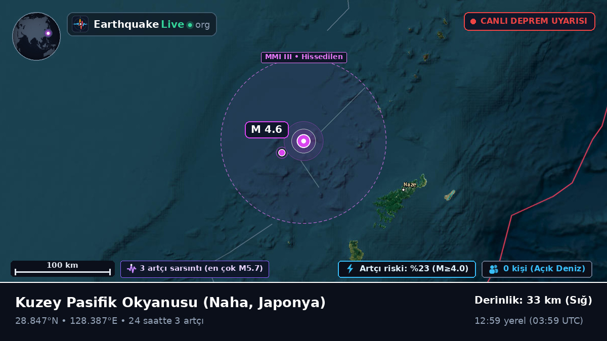Kuzey Pasifik Okyanusu (Japonya)