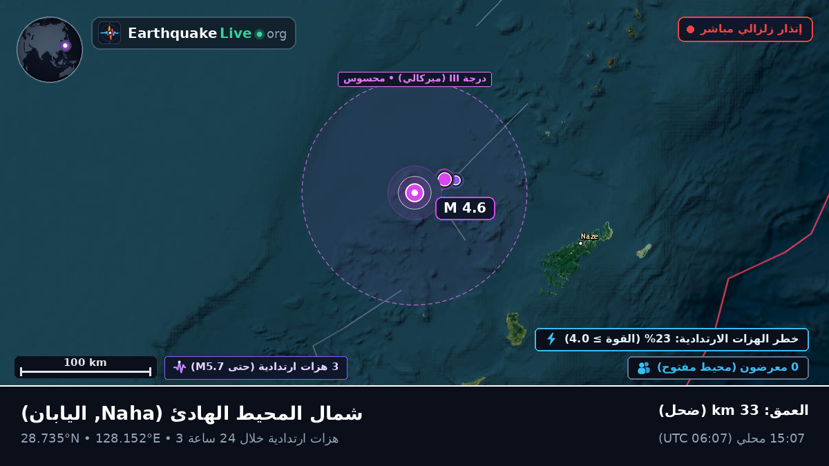 شمال المحيط الهادئ (اليابان)