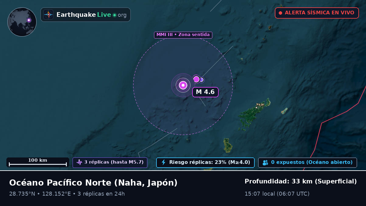 Océano Pacífico Norte (Japón)
