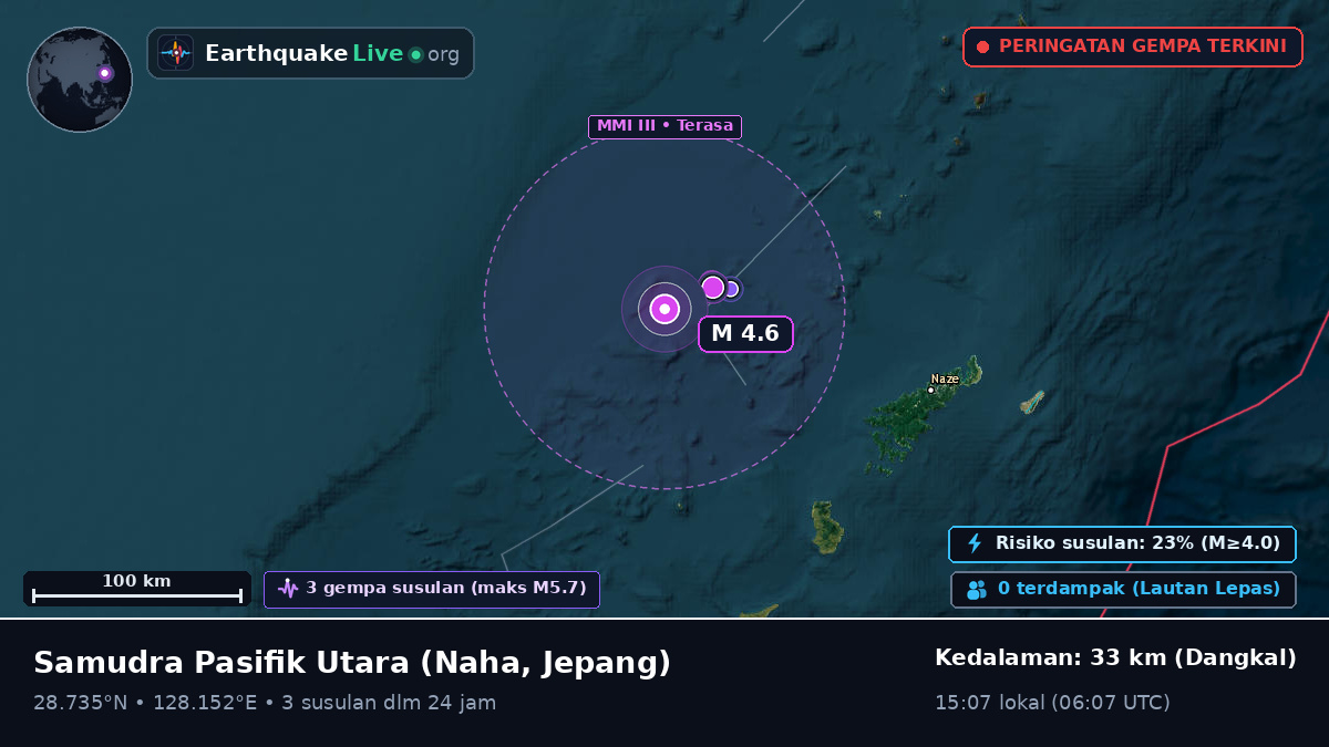 Samudra Pasifik Utara (Jepang)