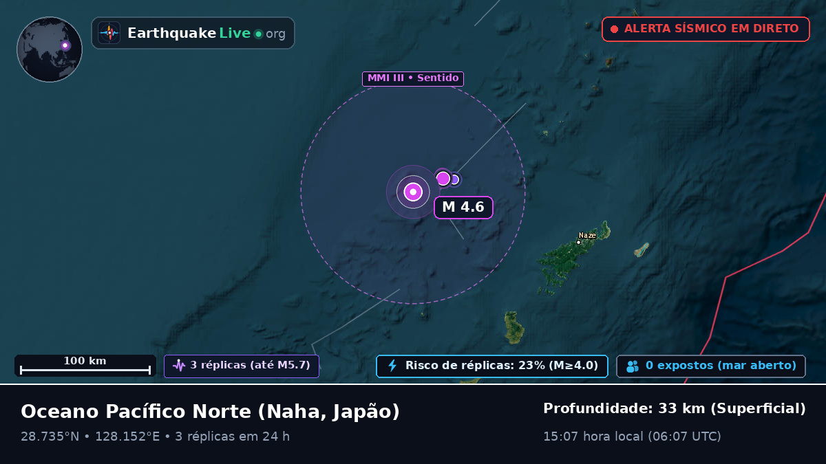 Oceano Pacífico Norte (Japão)
