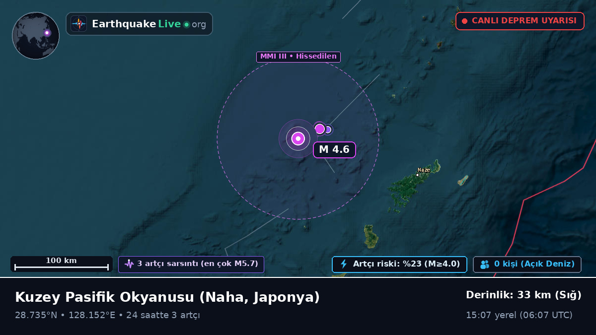 Kuzey Pasifik Okyanusu (Japonya)