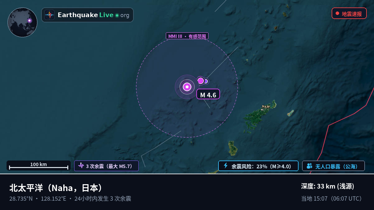 北太平洋 (日本)