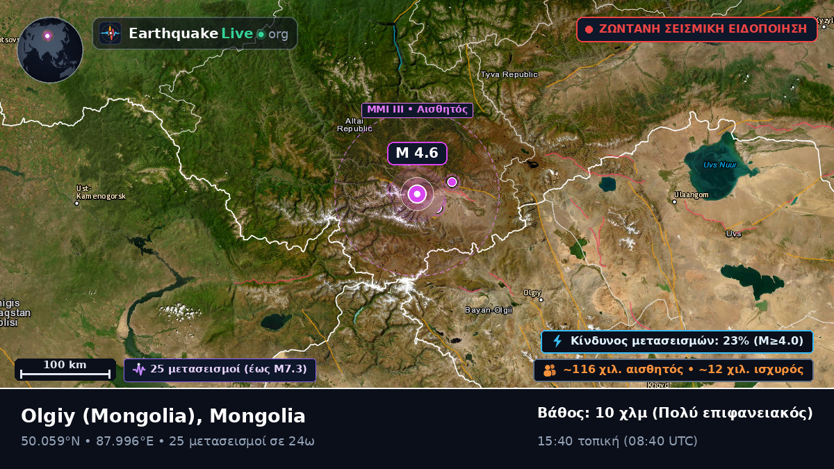 Bayan-Ölgiy, Mongolia