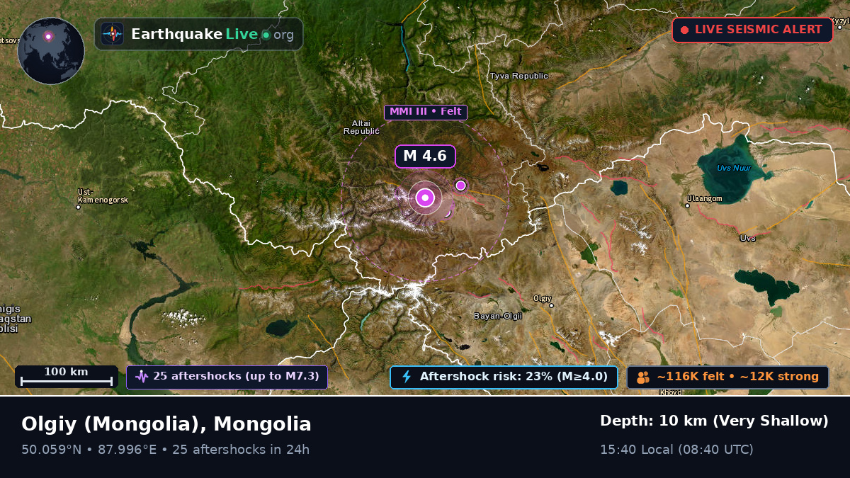 Bayan-Ölgiy, Mongolia