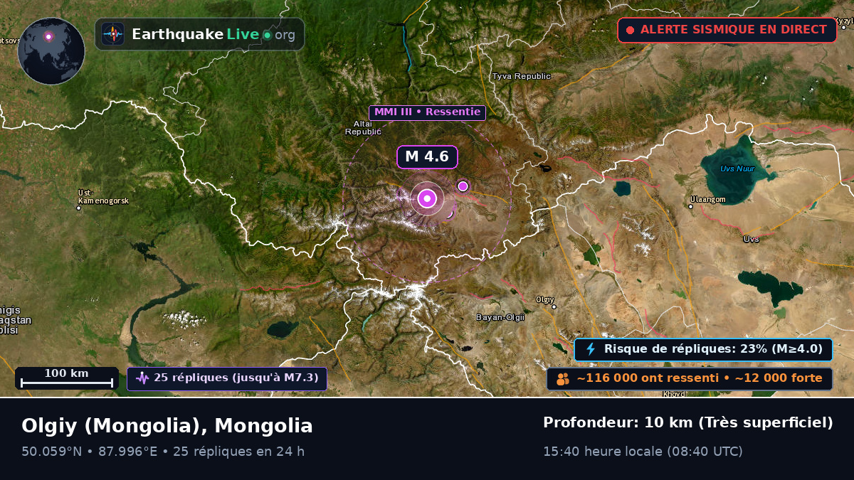 Bayan-Ölgiy, Mongolia