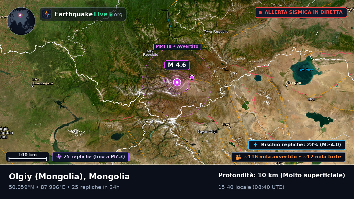 Bayan-Ölgiy, Mongolia
