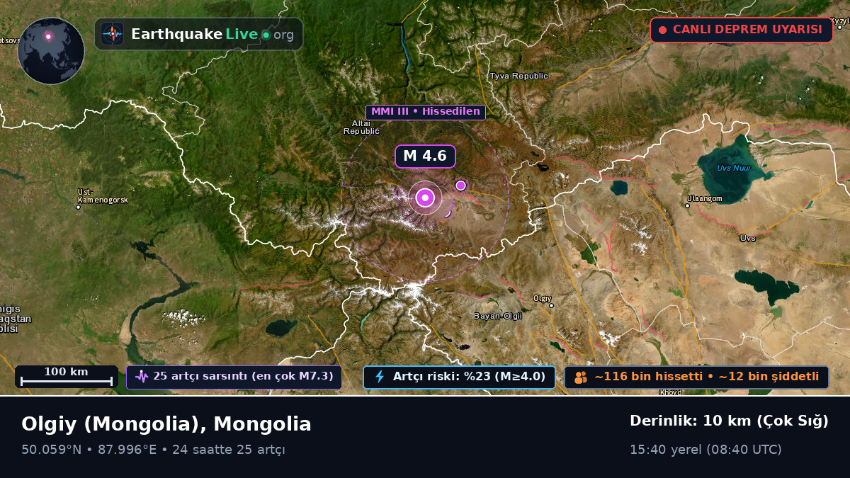 Bayan-Ölgiy, Mongolia