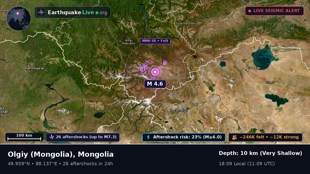 Bayan-Ölgiy, Mongolia