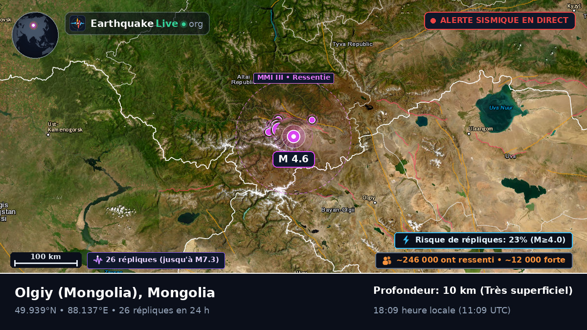 Bayan-Ölgiy, Mongolia