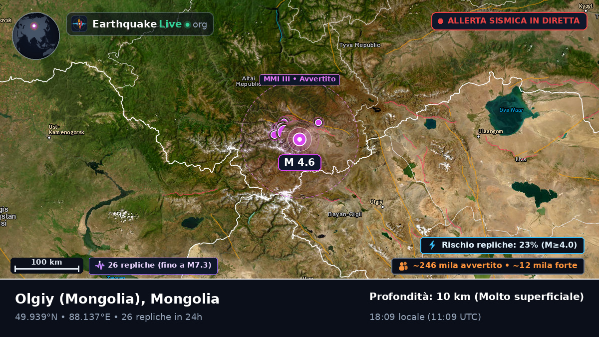 Bayan-Ölgiy, Mongolia