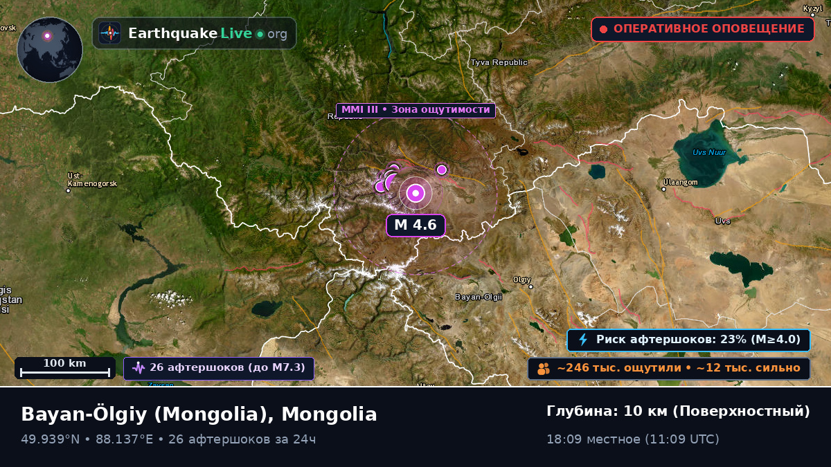 Bayan-Ölgiy, Mongolia