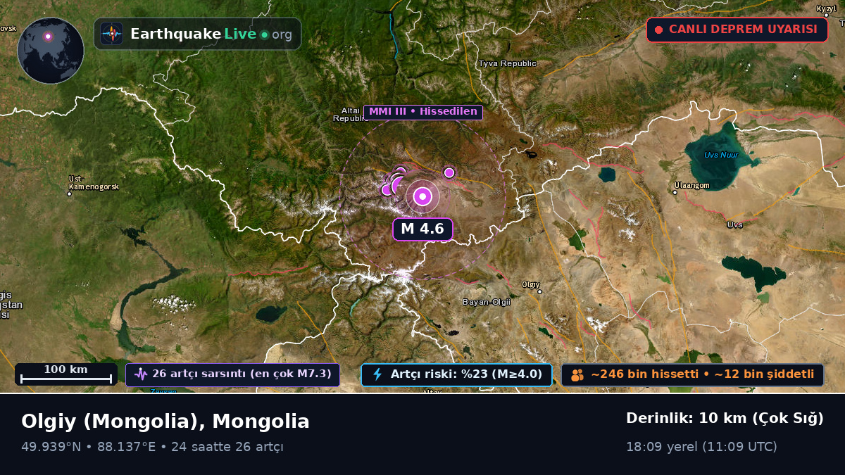 Bayan-Ölgiy, Mongolia