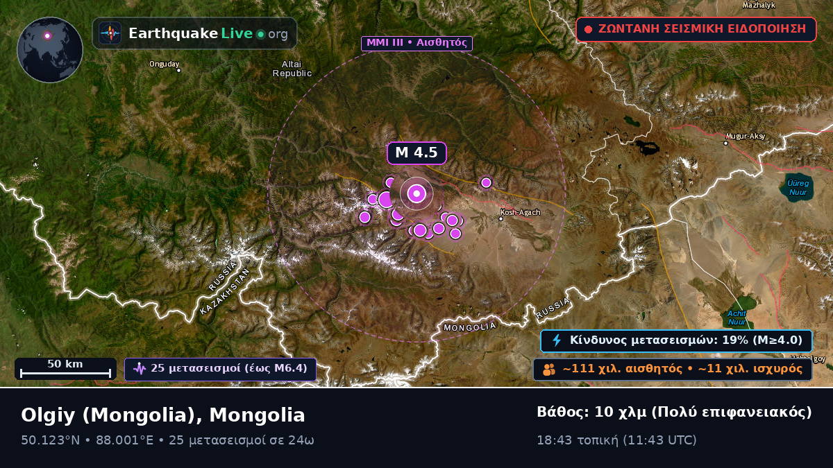 Bayan-Ölgiy, Mongolia