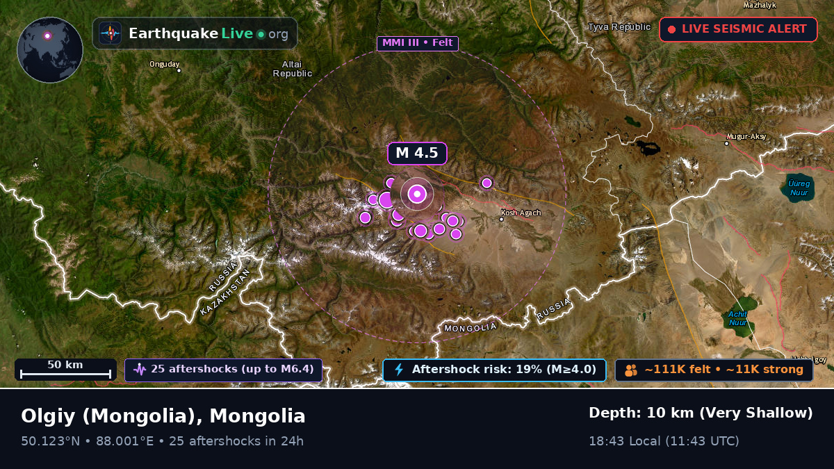Bayan-Ölgiy, Mongolia