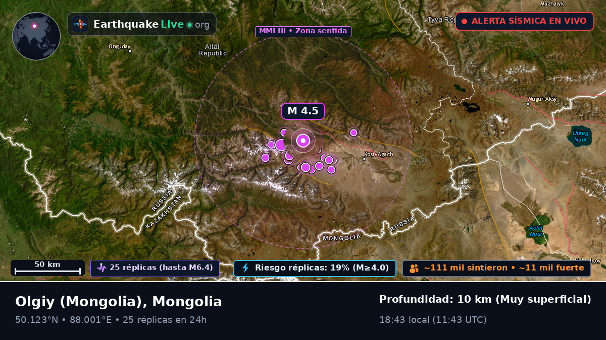 Bayan-Ölgiy, Mongolia