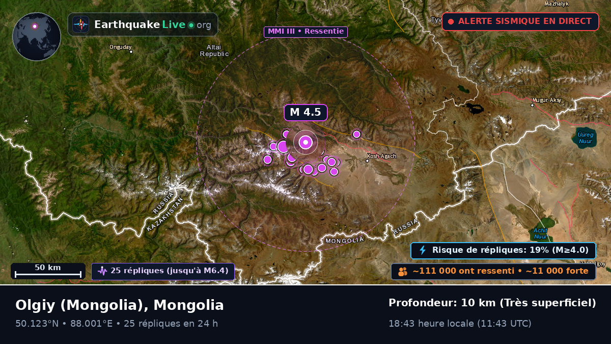 Bayan-Ölgiy, Mongolia