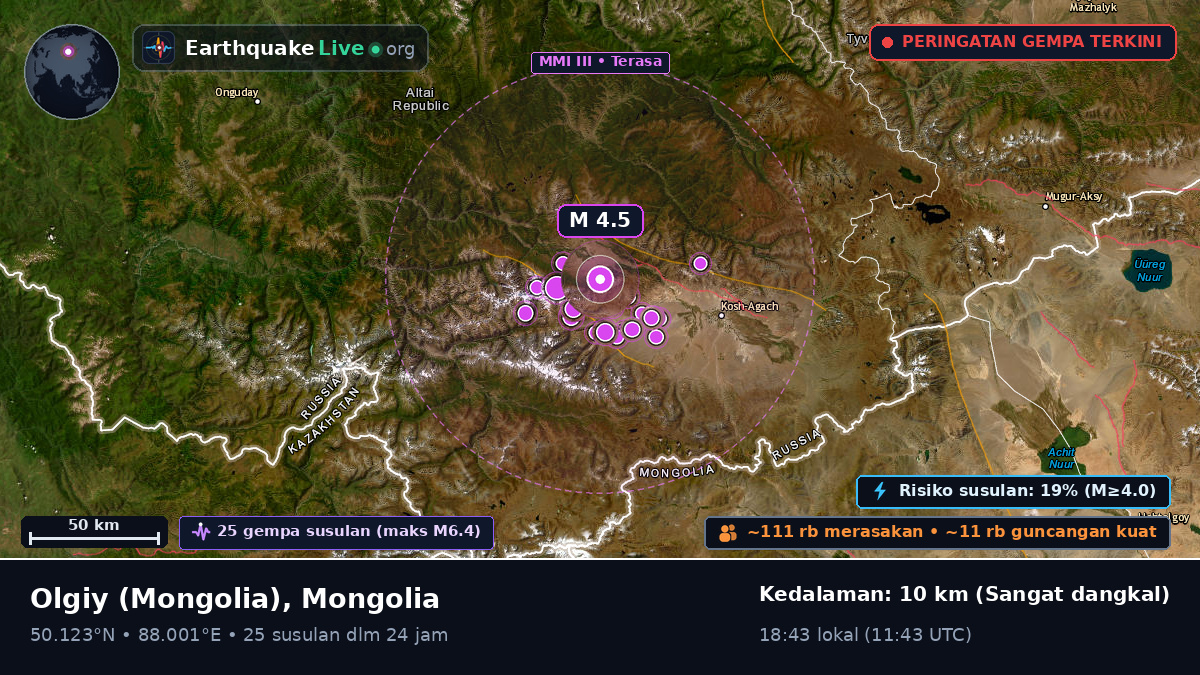 Bayan-Ölgiy, Mongolia