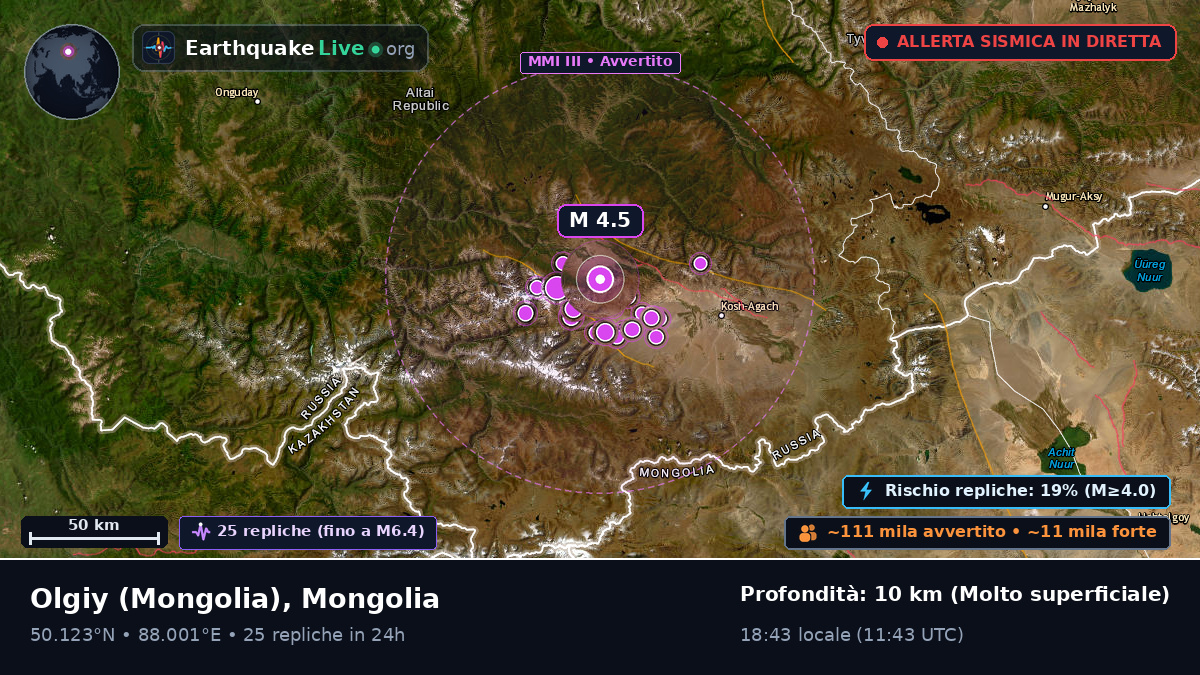 Bayan-Ölgiy, Mongolia