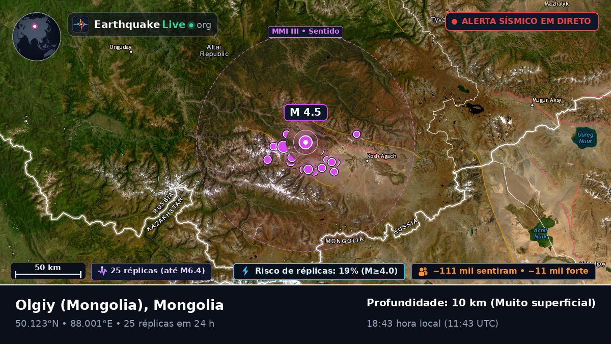 Bayan-Ölgiy, Mongolia