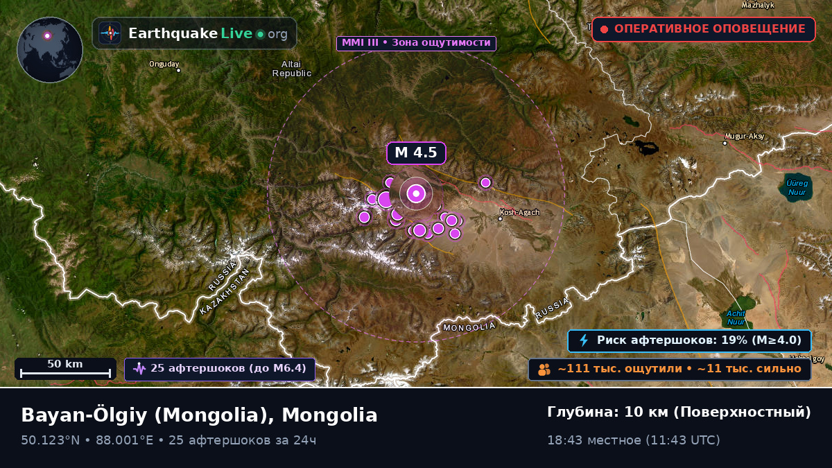Bayan-Ölgiy, Mongolia