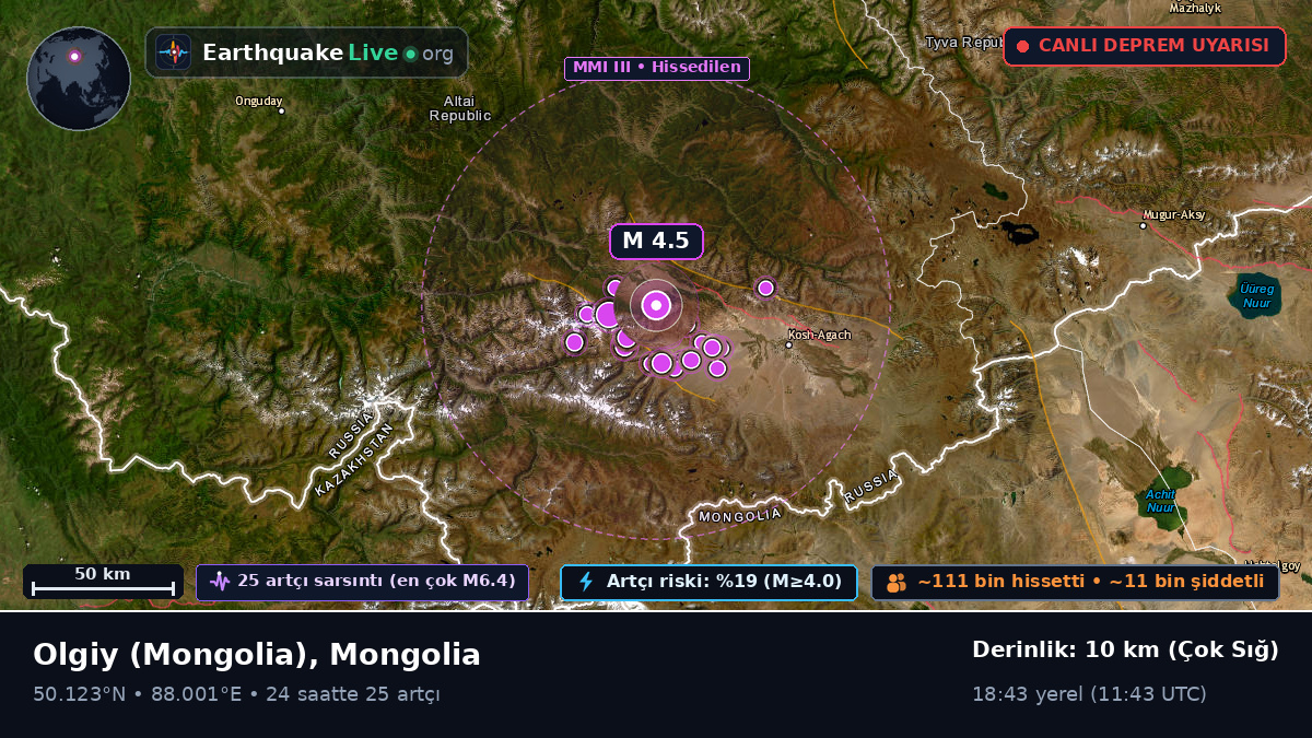 Bayan-Ölgiy, Mongolia