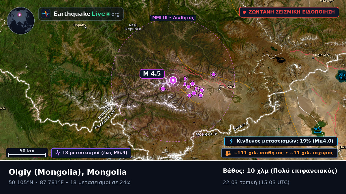 Bayan-Ölgiy, Mongolia