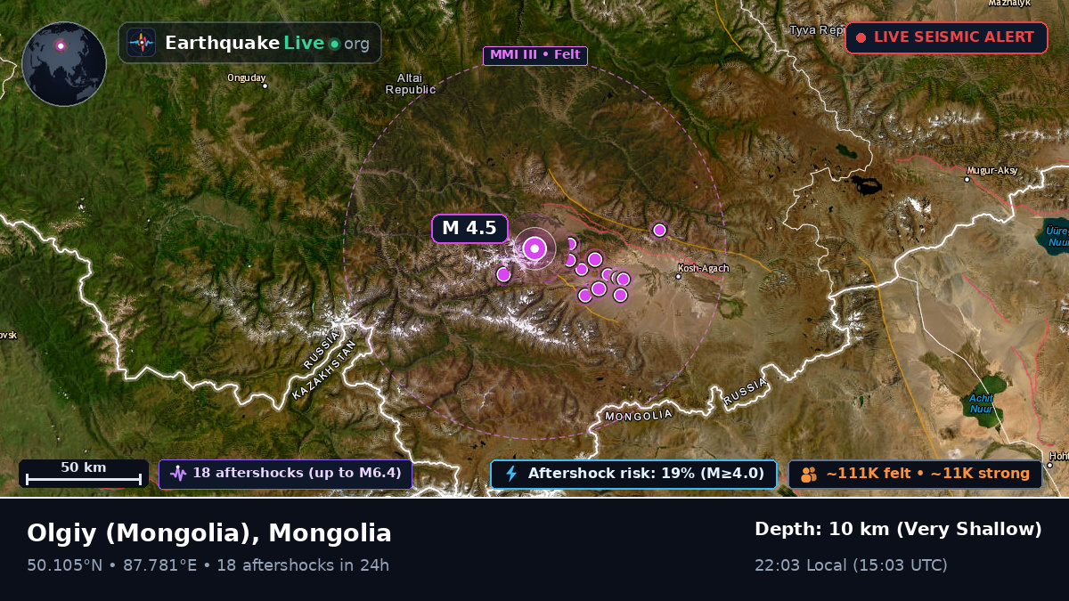 Bayan-Ölgiy, Mongolia