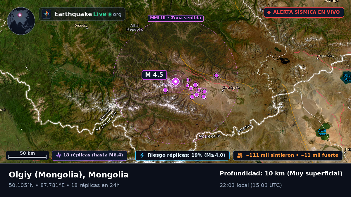 Bayan-Ölgiy, Mongolia