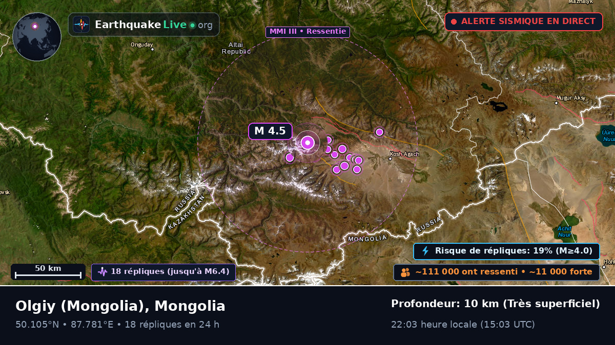 Bayan-Ölgiy, Mongolia